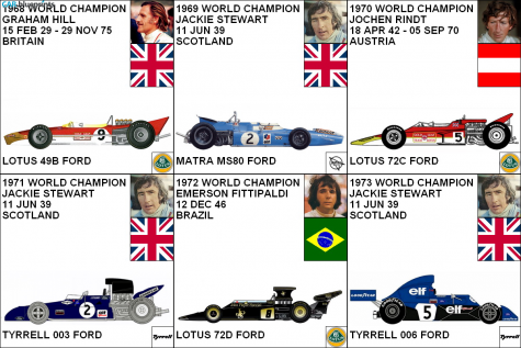 Other Champions F1 GP 1968 - 1973 OW blueprint